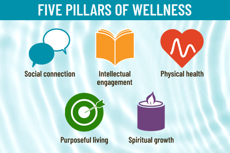 Five Pillars of Wellness 750x500